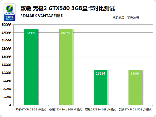 Դ; GTX580 1.5GB3GBԱ 