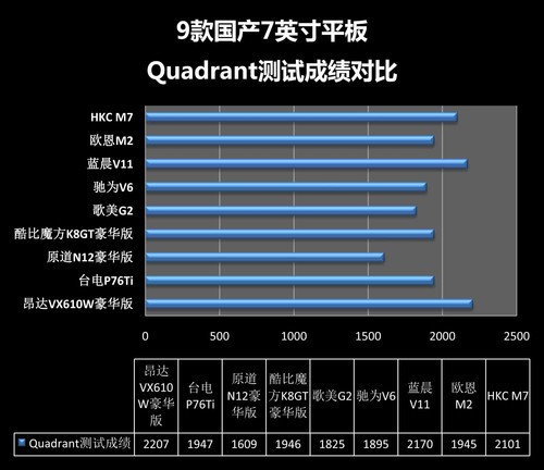 低价也全能 7吋主流国产平板横向评测