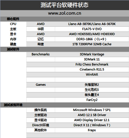 经销商报价:627正品行货  先行赔付  顺丰包邮 amd a8-3870