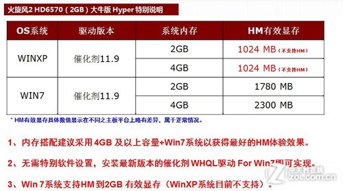 2GԴ ˫HD6570Hyper 