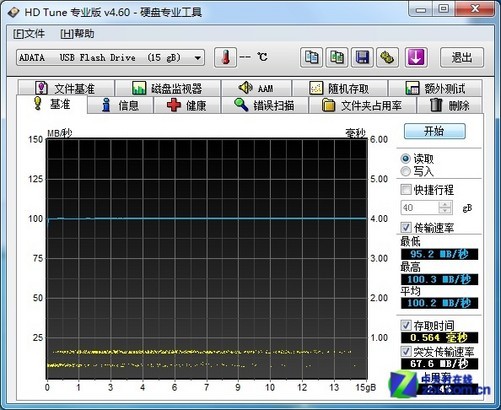 硬盘读取100mb