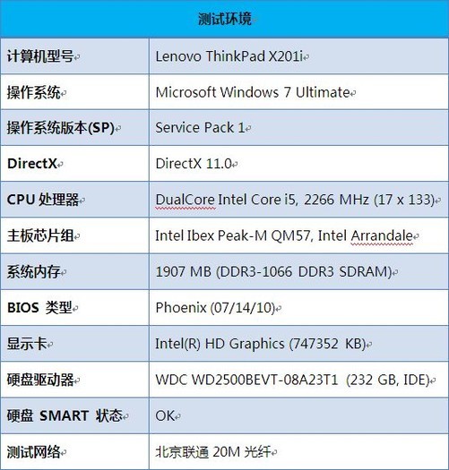 所以我们选择了一台中等配置的联想thinkpad x201i 笔记本电脑,而测试