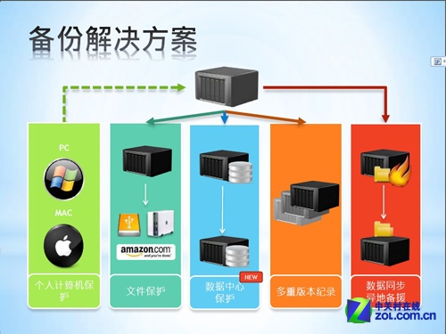 ȺDSM4.0ƶ  