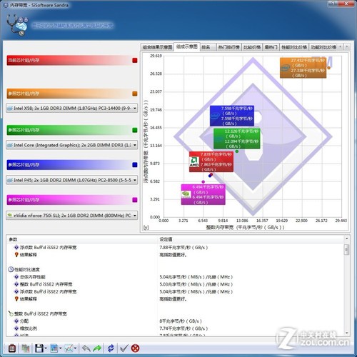���ش���� ������2GB/1333�ڴ���� 