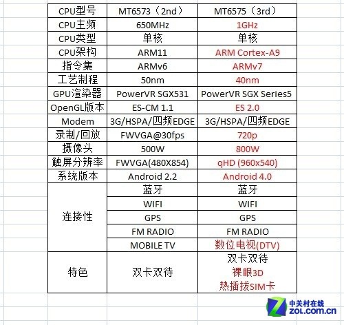 MTK��ɽկ������ ��������������Ҳɽկ 