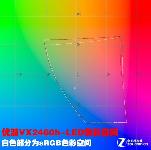 VX2460h-LED����  �����6.8 