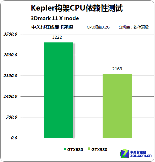GPU GTX680Բ 