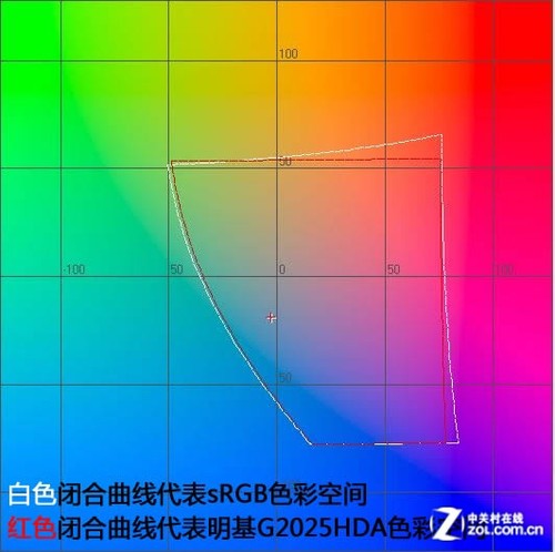 家庭娱乐绝配!明基G2025HDA液晶首测