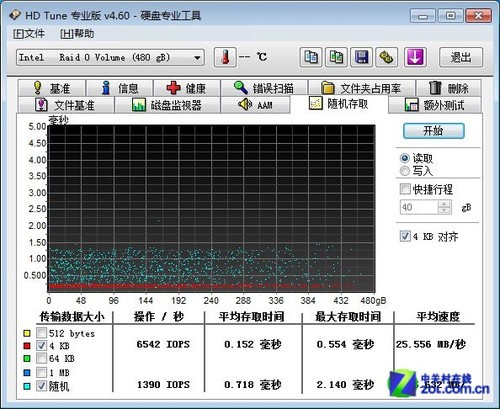 1100MB/ SSDҴв 