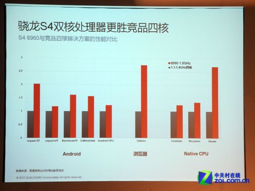 ����о��ǧ�� ��ͨ����S4�й���ʽ���� 