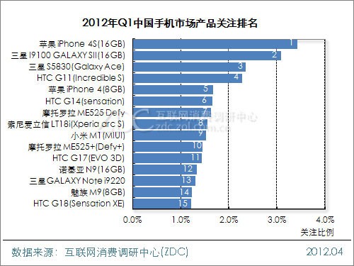 2012һйֻго() 