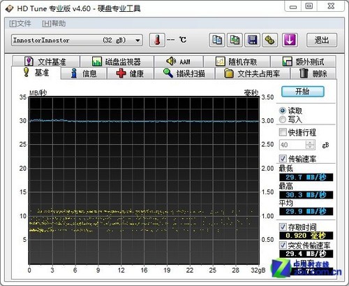 USB3.0ȱ˭ ۲ȫ 