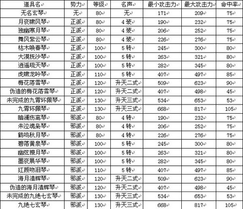 热血江湖新版本花亭狂歌新职业"乐师"创建指南