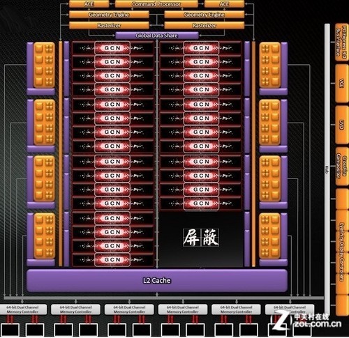 HD7000濪 쫷A795俨HD7970 