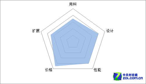 防雷全固助力APU平台 双敏A75大板评测