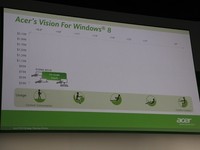 台北印象:展前双A闪耀 Win8奏响主旋律