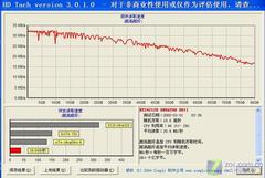 神舟80GB移动硬盘读取对比测试(点击看大图)