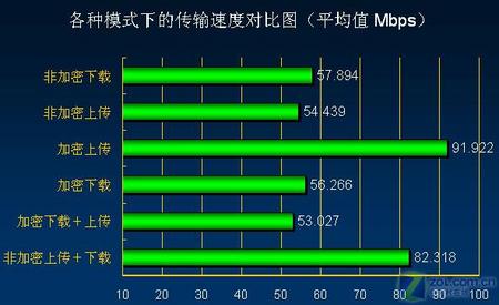 黑色流线 贝尔金300M超酷无线套装测试
