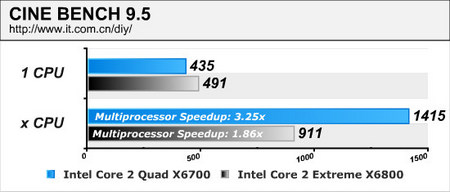 ƴ Intelȫܣ 