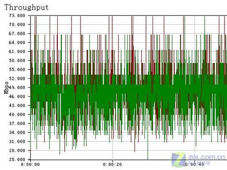 黑色流线 贝尔金300M超酷无线套装测试