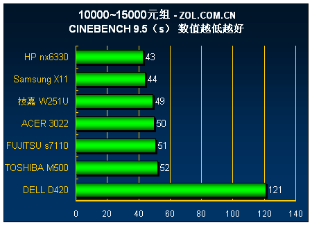 10000��15000Ԫ 