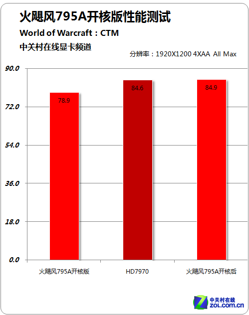 ɱ7970 쫷AS795A 