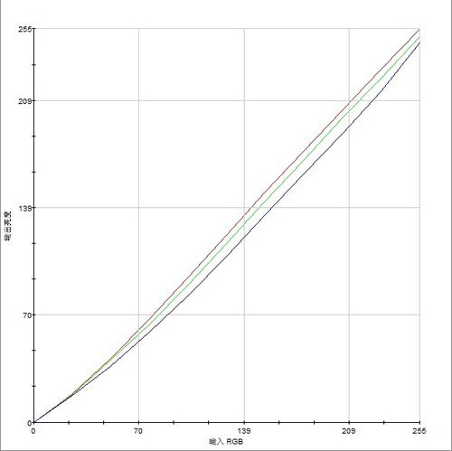 《暗黑3》神级装备 8款27液晶怎么选?