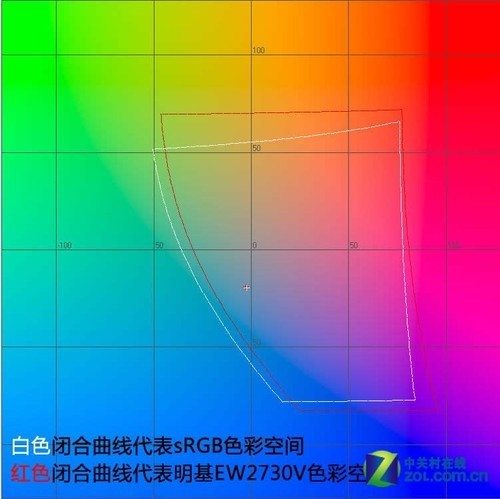 《暗黑3》神级装备 8款27液晶怎么选?