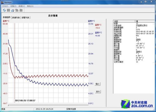 ������ܱ������� 