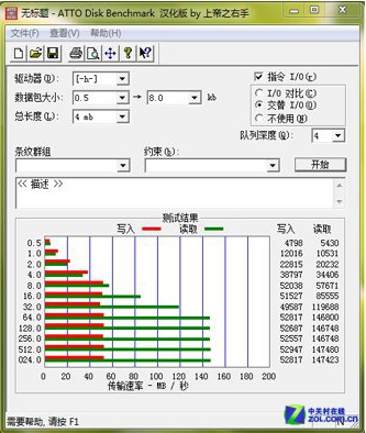 600Ԫ SSDUSB3.0̼ѡ˭ 