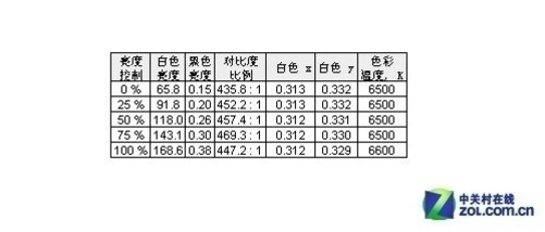 aoc全球最薄27吋ips广视角3d液晶首测