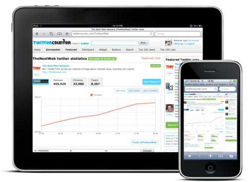 ��Ǯ�˸���ƻ�� ��������61%ѡ��iPad 