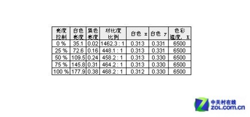 ָ���ϵ���� ���ն�㴥��Һ���ײ� 