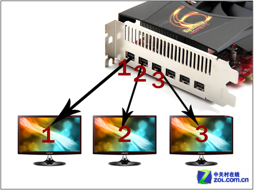 Ƶ HD7870 E6 