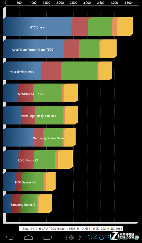 Լ۱7IPS˫ ΪV70 
