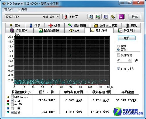 ȫ��ͬ������ BIWIN 128GB/SSD���� 