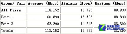 �������ɴ�ǽ JCG JHR-N835R������ʵ�� 