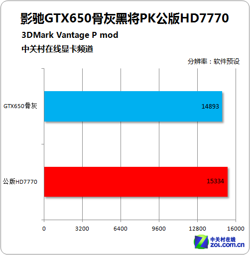 ӰGTX650ǻҺڽͣ 