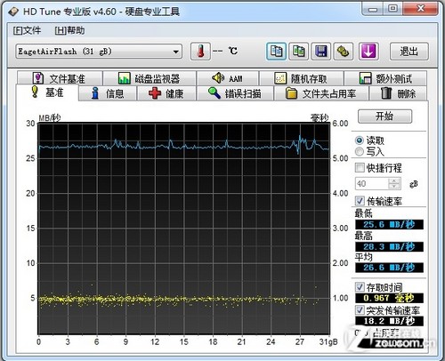 ߴ洢 AirFlashӦ 