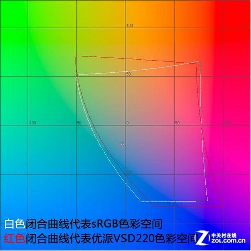 21.5吋安卓系统!优派触摸显示器首测