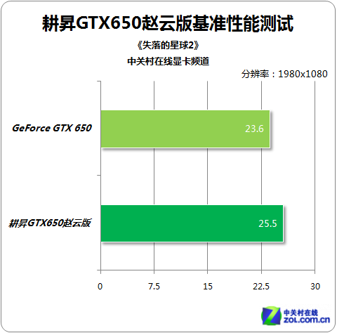 800Ԫɱ NǹGTX650ϸ 