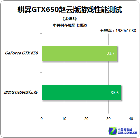 800Ԫɱ NǹGTX650ϸ 