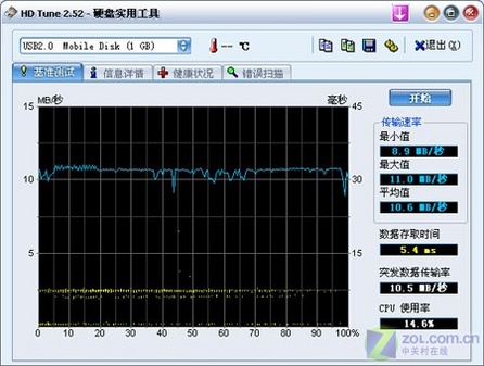  ï1GB̲ 
