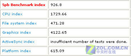 GPS/Wi-Fiһ ˶A639N PDA 